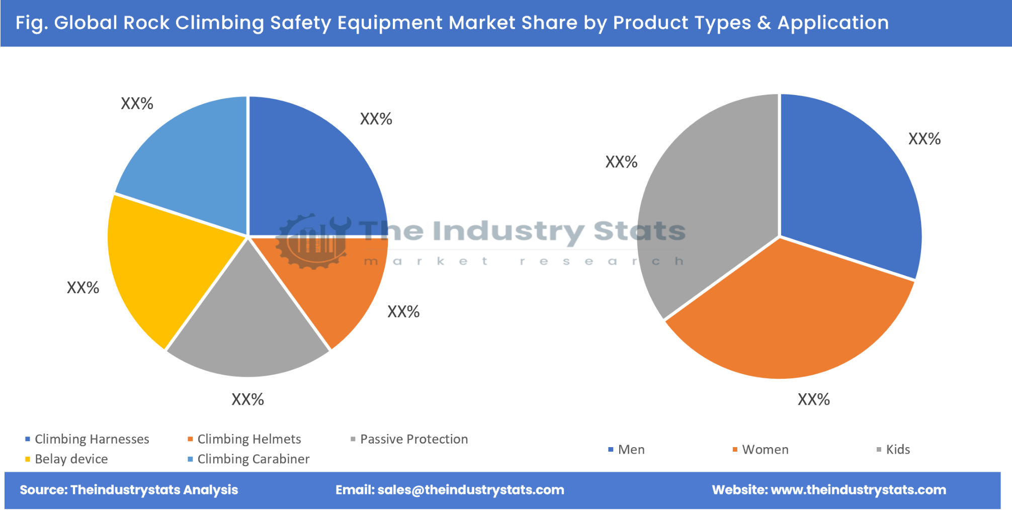 Rock Climbing Safety Equipment Share by Product Types & Application